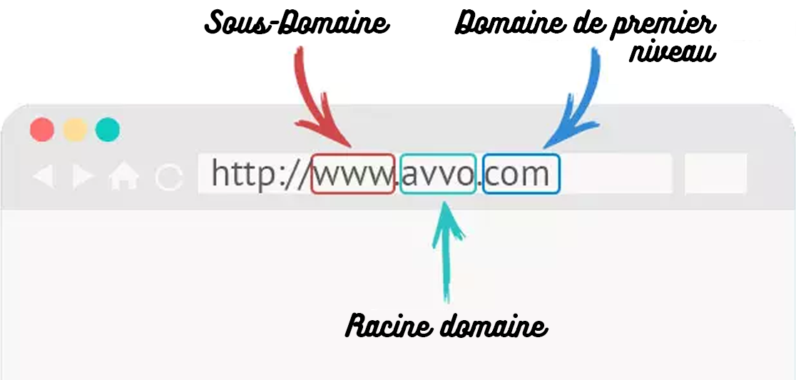 Comment choisir le nom de domaine de votre site web pour avocat